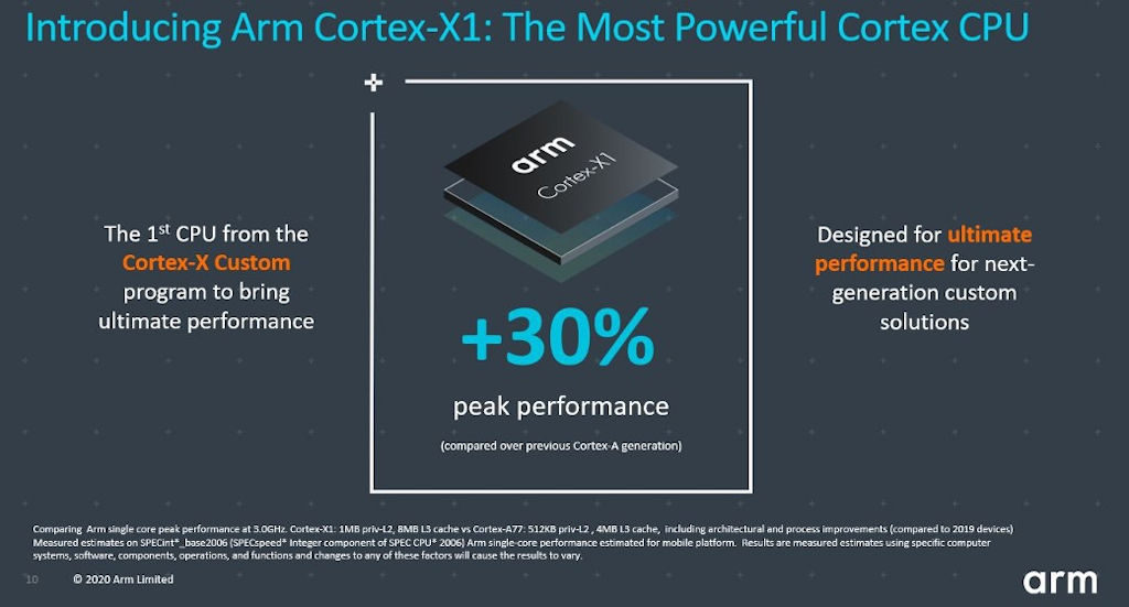 ARM Cortex-X1