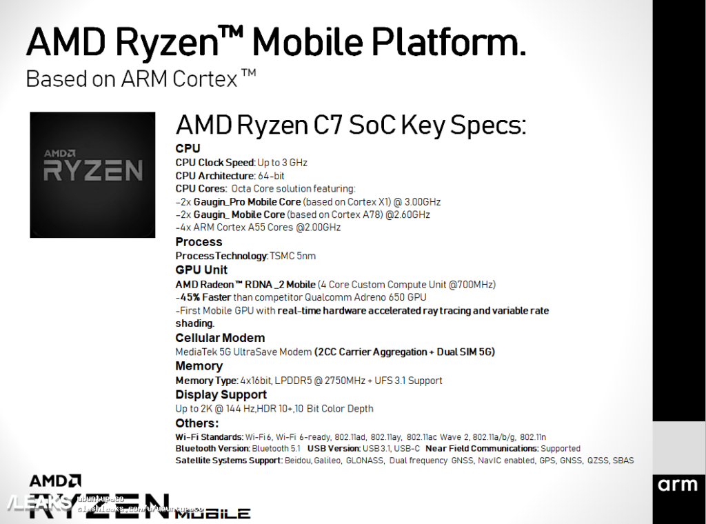 AMD Ryzen C7