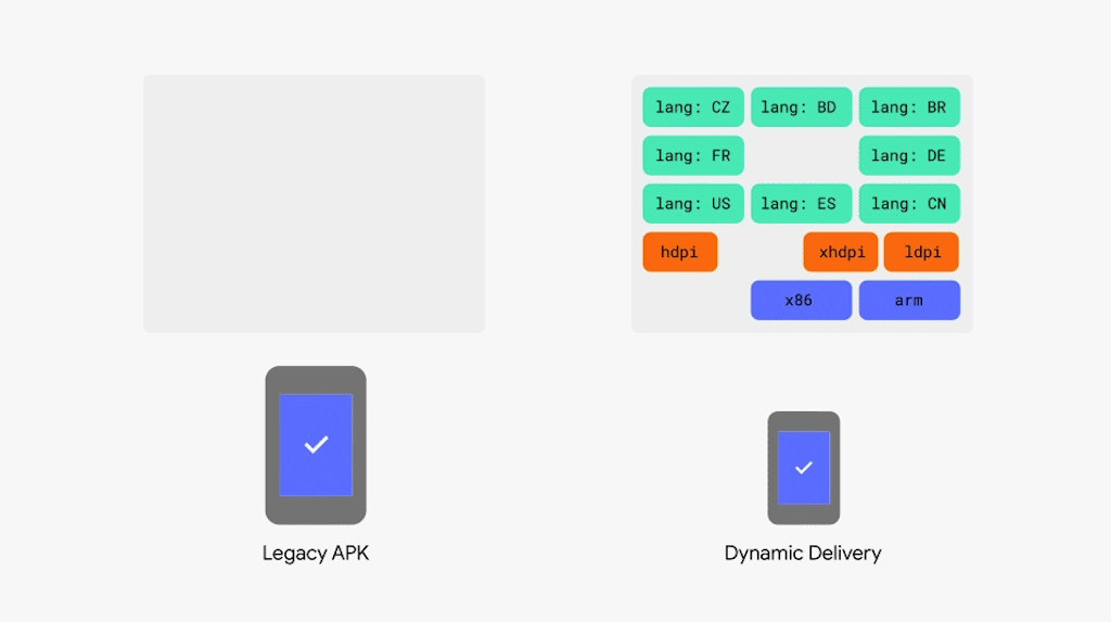 Google Play Asset Delivery
