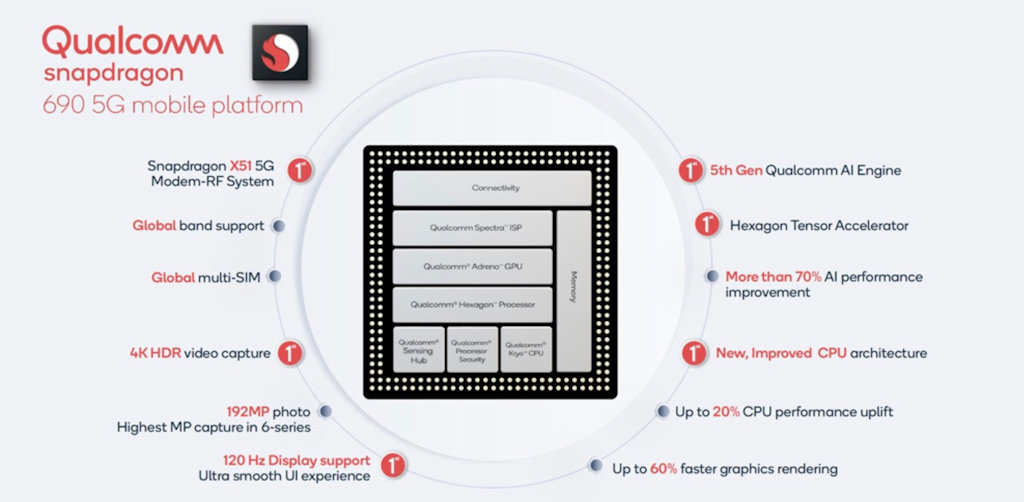 Snapdragon 690