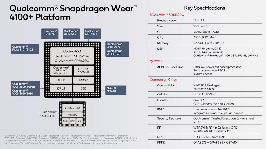Snapdragon Wear 4100 e Snapdragon Wear 4100+