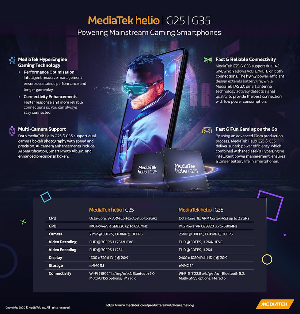 MediaTek Helio G35 e Helio G25