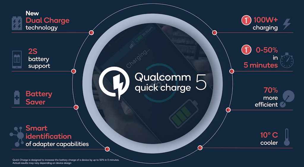 Qualcomm Quick Charge 5