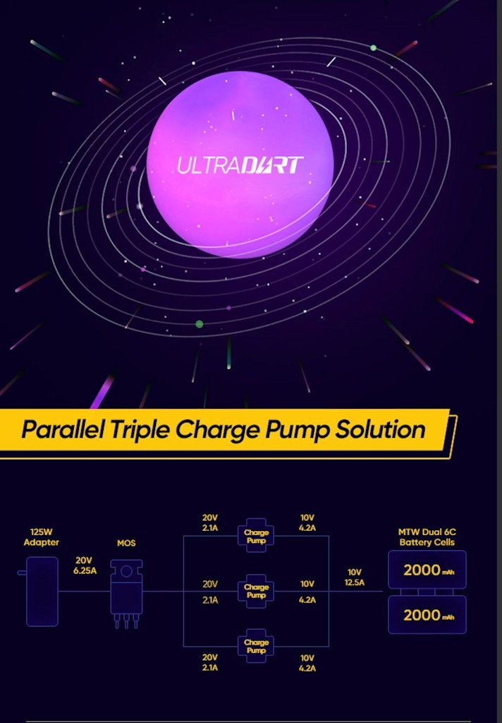 Realme UltraDart Fast Charging