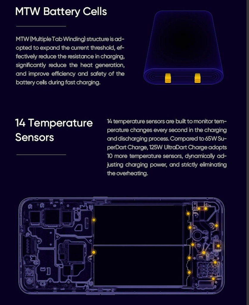 Realme UltraDart Fast Charging