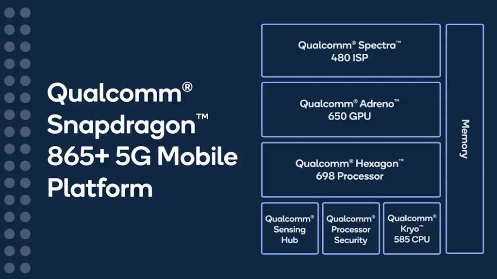 Snapdragon 865+ (865 Plus)