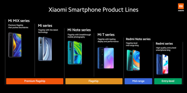 Top de linha, intermediário e de entrada: Xiaomi divide sua linha de ...