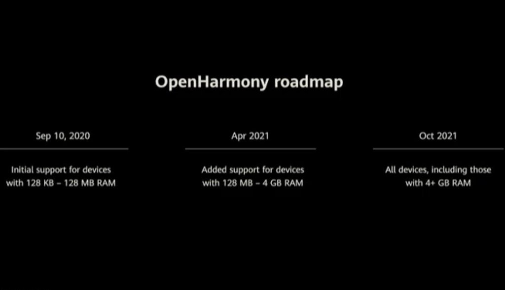 OpenHarmony datas