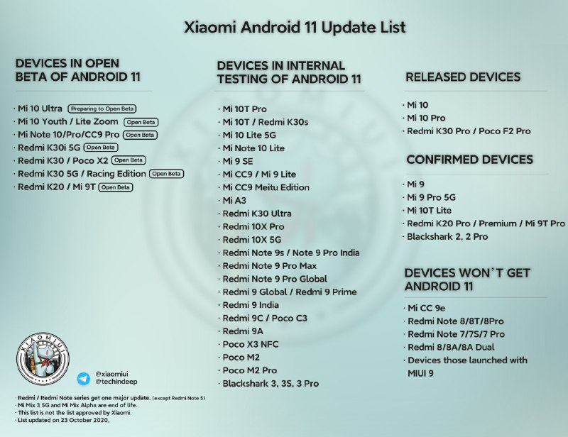 Xiaomi lista não oficial Android 11