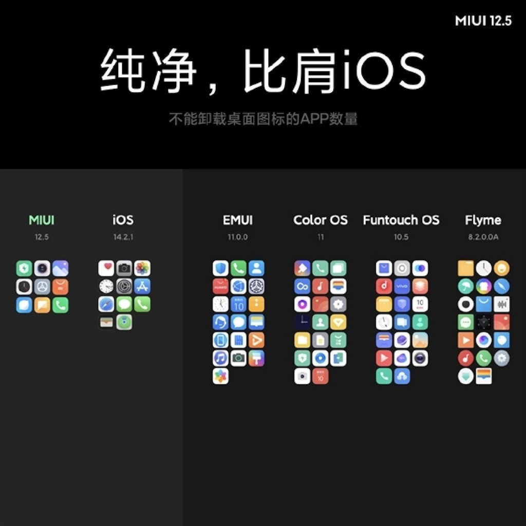 MIUI 12.5