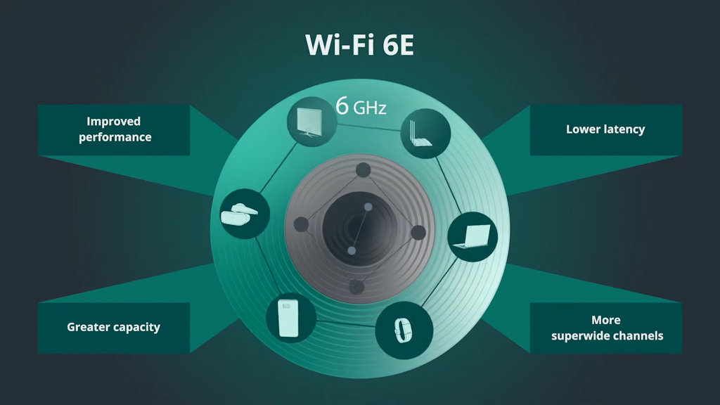 Wi-Fi 6E