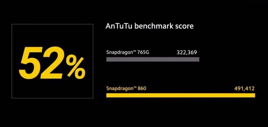 Snapdragon 860