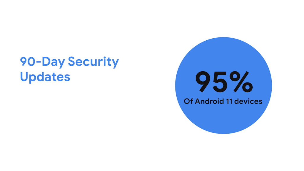 Atualizações de segurança chegam em 95% dos aparelhos com Android 11