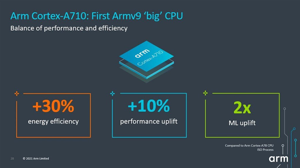 ARM Cortex-A710