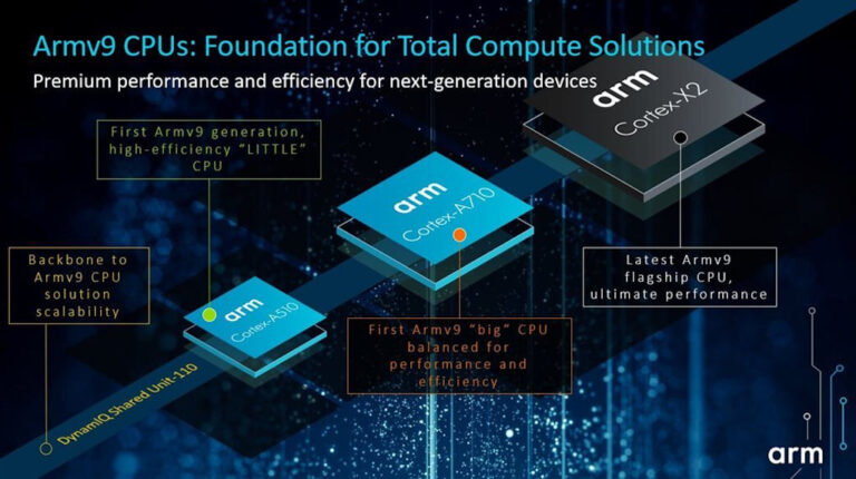 ARM Cortex-X2, ARM Cortex-A710 e ARM Cortex-A510