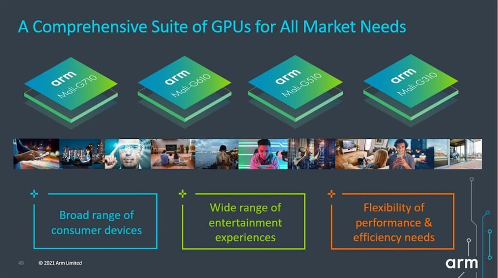 Para jogos mais eficientes, ARM anuncia novas GPUs Mali-G710, Mali-G610, Mali G510 e Mali-G310
