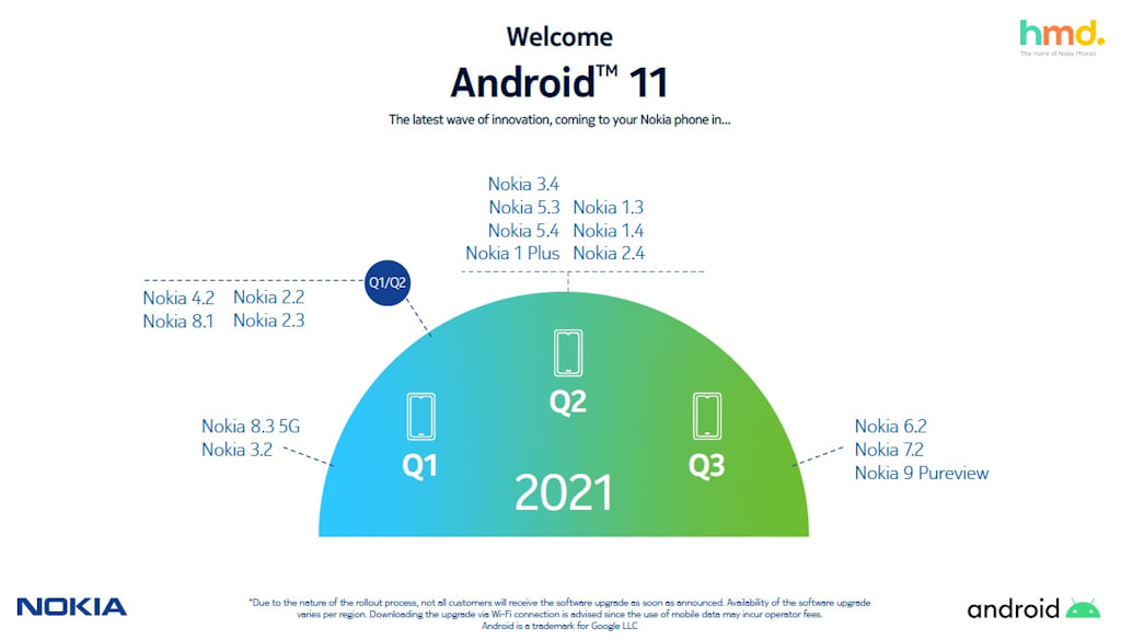 Nokia lista de aparelhos que serão atualizados para o Android 11 (2021)