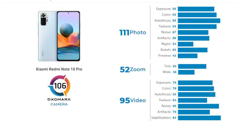 Redmi Note 10 Pro teste de câmera