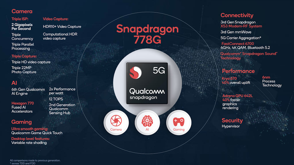 Snapdragon 778G