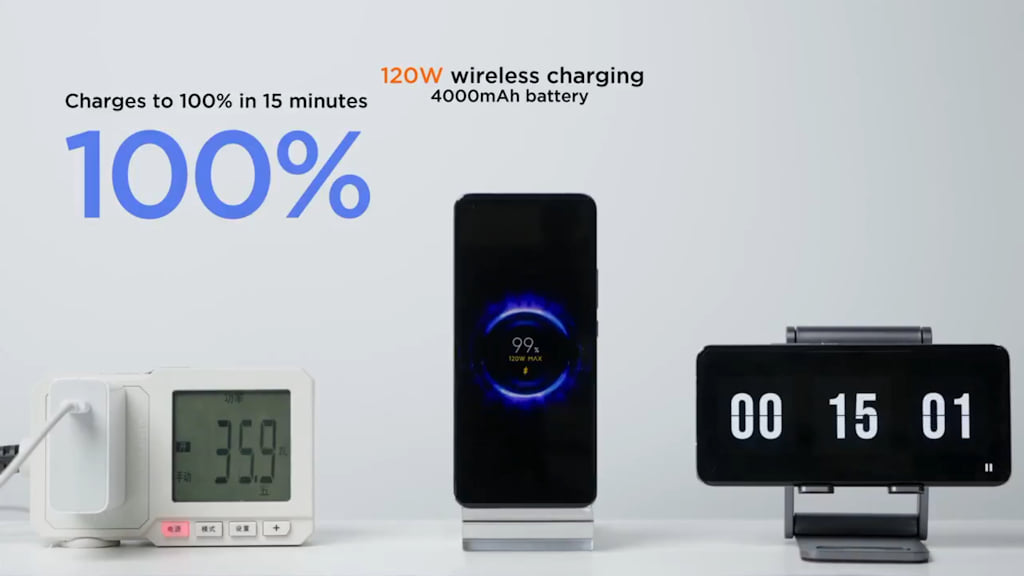 Xiaomi HyperCharge