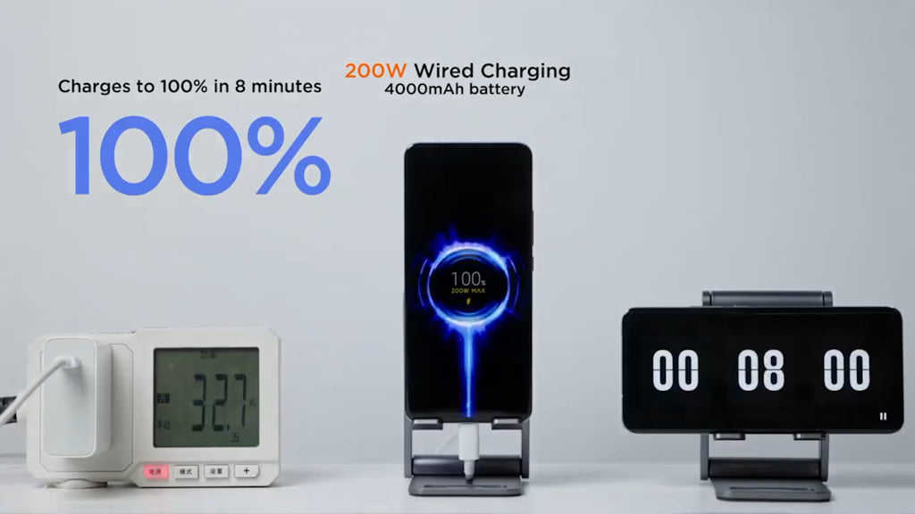 Xiaomi HyperCharge