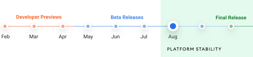 Android 12 Beta 4 calendário