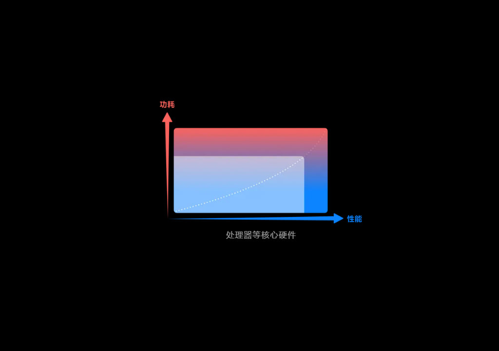 MIUI 12.5 Enhanced Equilíbrio inteligente