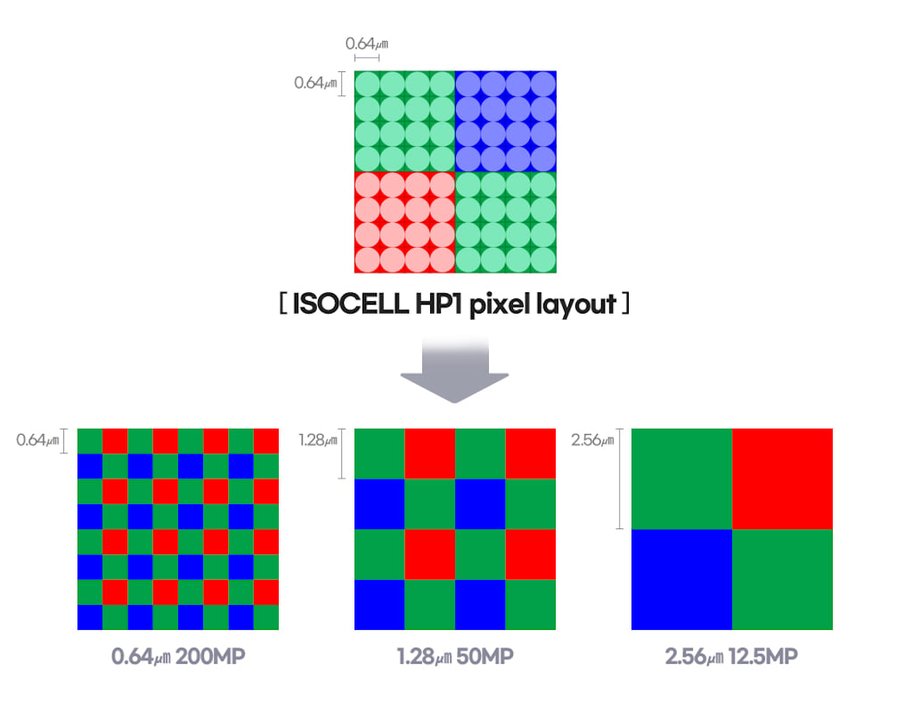 ISOCELL HP1