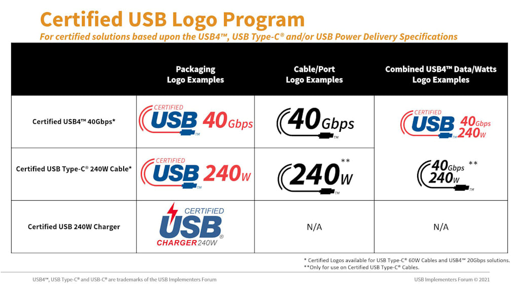 Novos logos para USB Tipo-C e USB 4