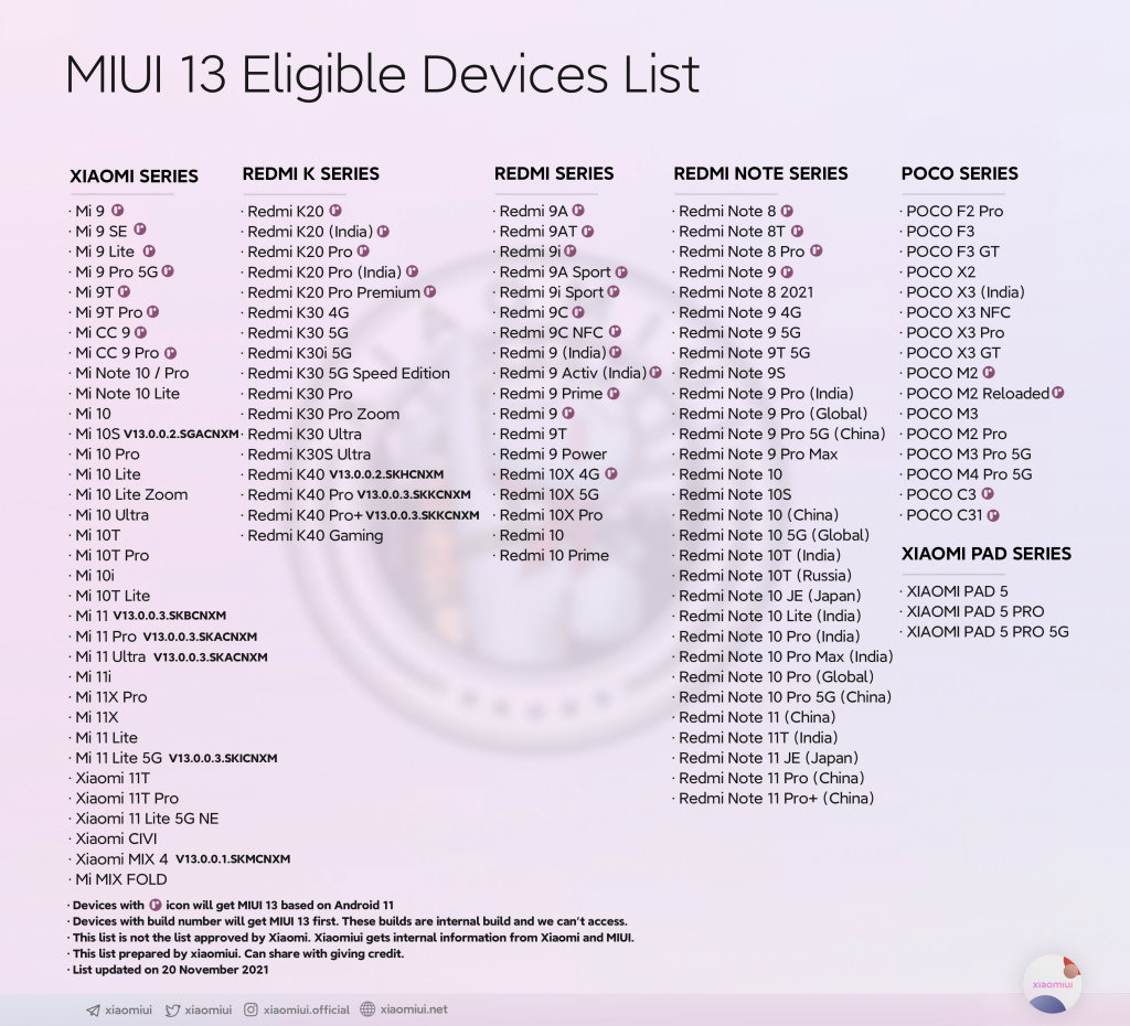 MIUI 13 lista de aparelhos que devem ser atualizados