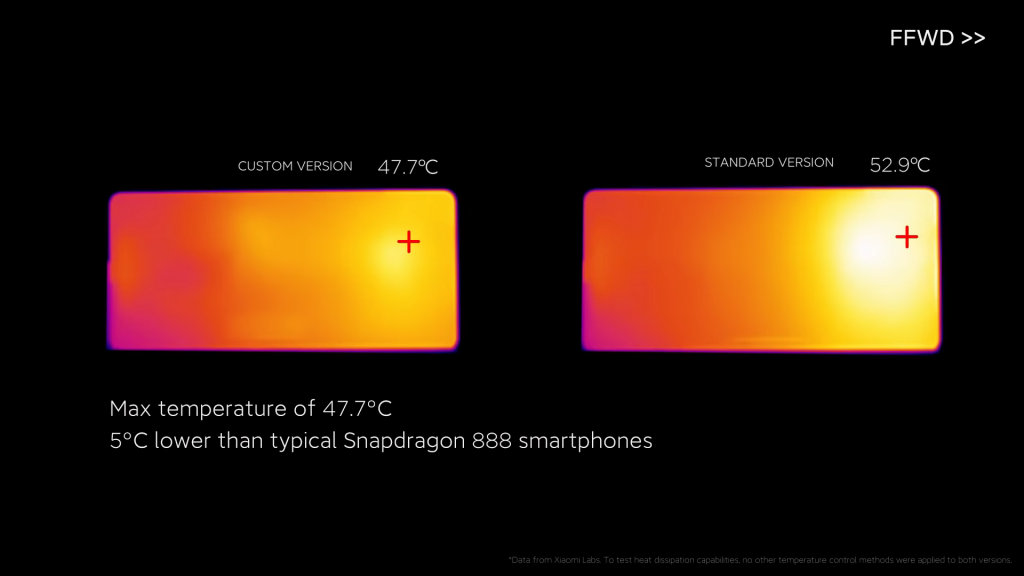 Tecnologia Loop LiquidCool, resfriamento liquido da Xiaomi