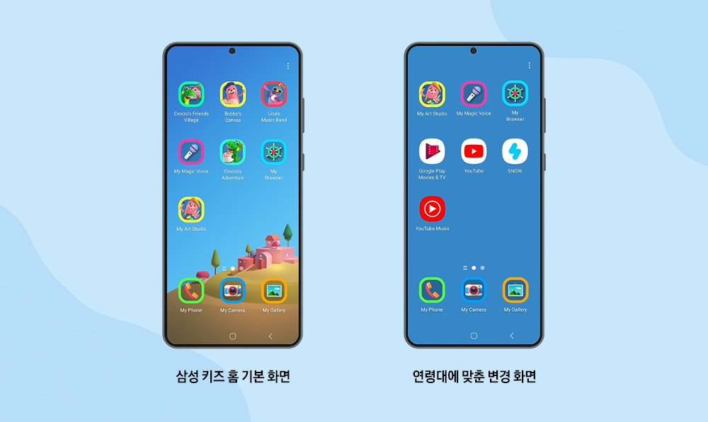 Samsung Kids no Android 12 com One UI 4