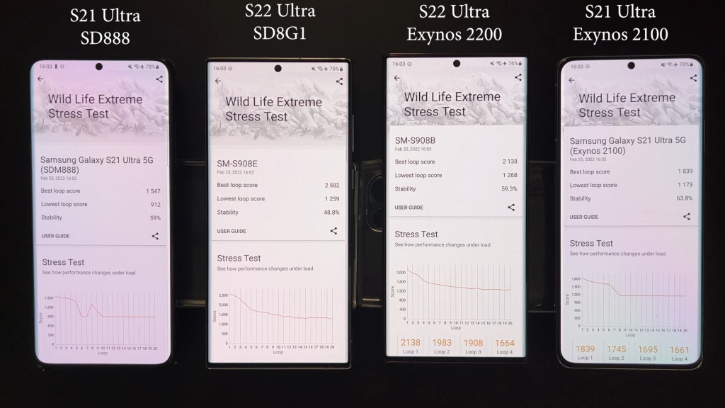 Samsung Galaxy S22 e Galaxy S21 Exynos e Snapdragon 3DMark