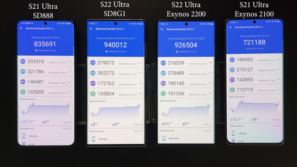 Samsung Galaxy S22 e Galaxy S21 Exynos e Snapdragon AnTuTu