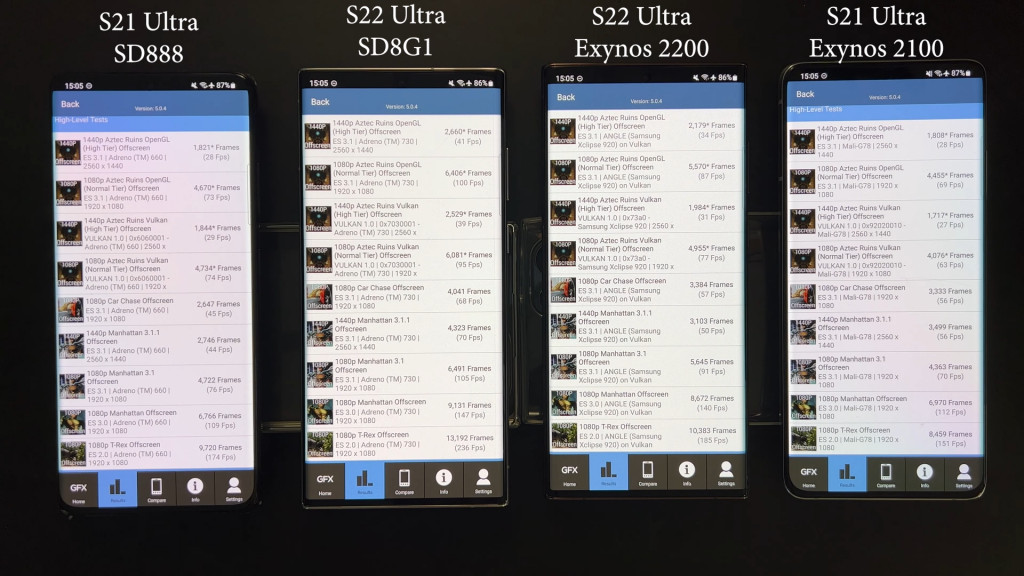 Samsung Galaxy S22 e Galaxy S21 Exynos e Snapdragon GFXBench