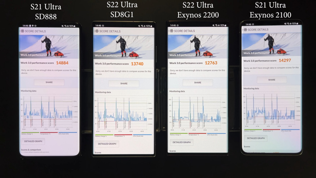 Samsung Galaxy S22 e Galaxy S21 Exynos e Snapdragon PCMark