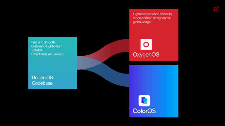 OnePlus OxygenOS e ColorOS base de dados unificadas