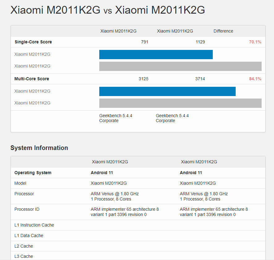 Xiaomi Mi 11 Benchmark