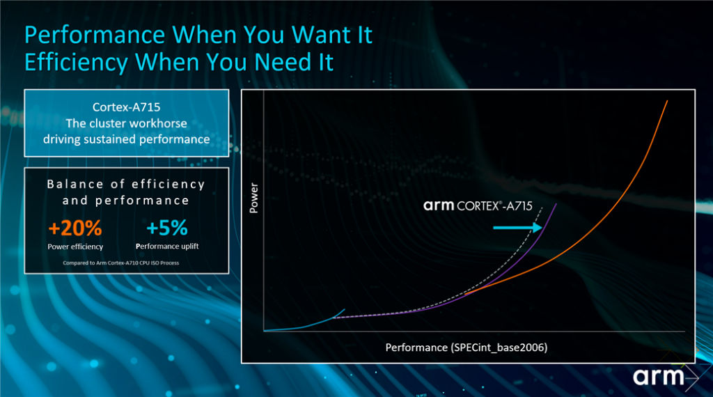 Arm Cortex-A715