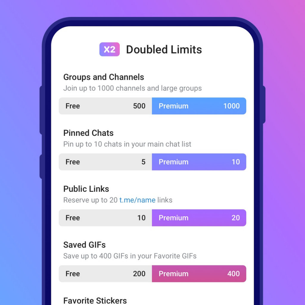Telegram Premium dobro de limites