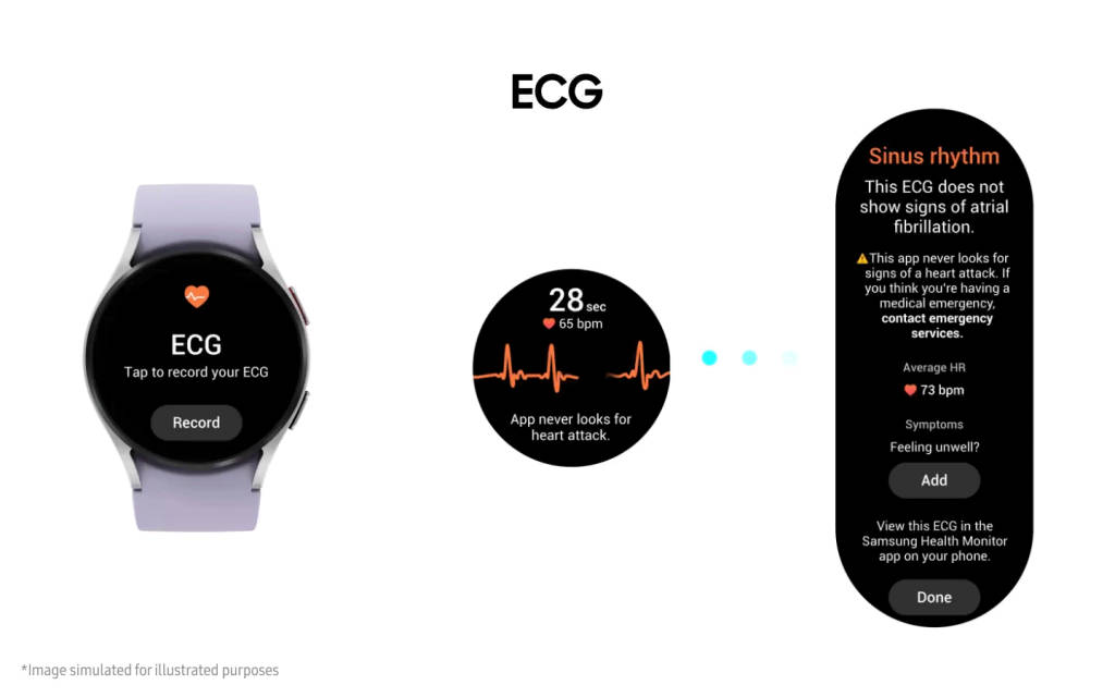 Samsung Galaxy Watch 3 e Galaxy Watch Active 2 recurso eletrocardiograma