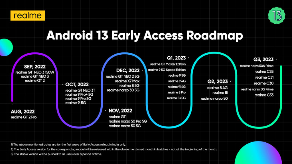 realme lista de aparelhos que serão atualizados para o Android 13, data de liberação de testes