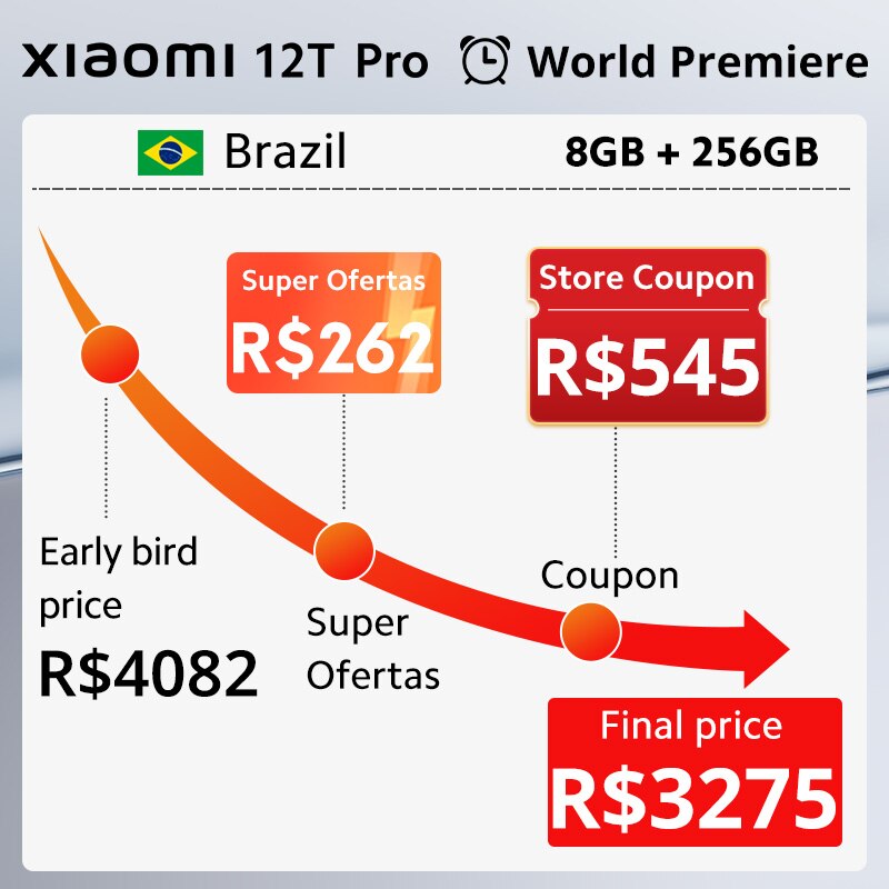 Xiaomi 12T Pro Promoção