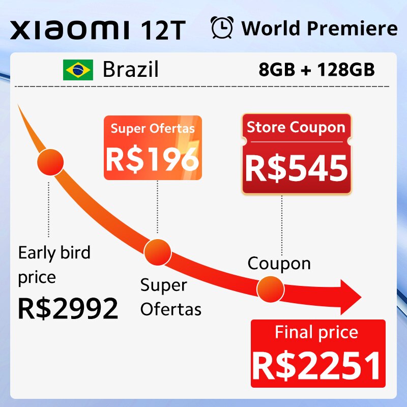 Xiaomi 12T Promoção