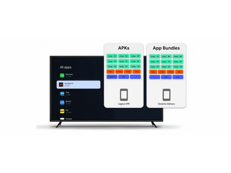 Google Play Store exigirá App Bundles (menor tamanho) para Android TV e
