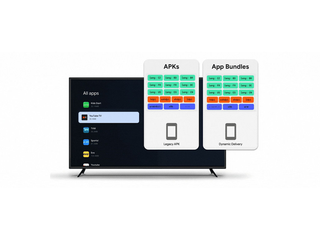 App Bundles para Android TV e Google TV