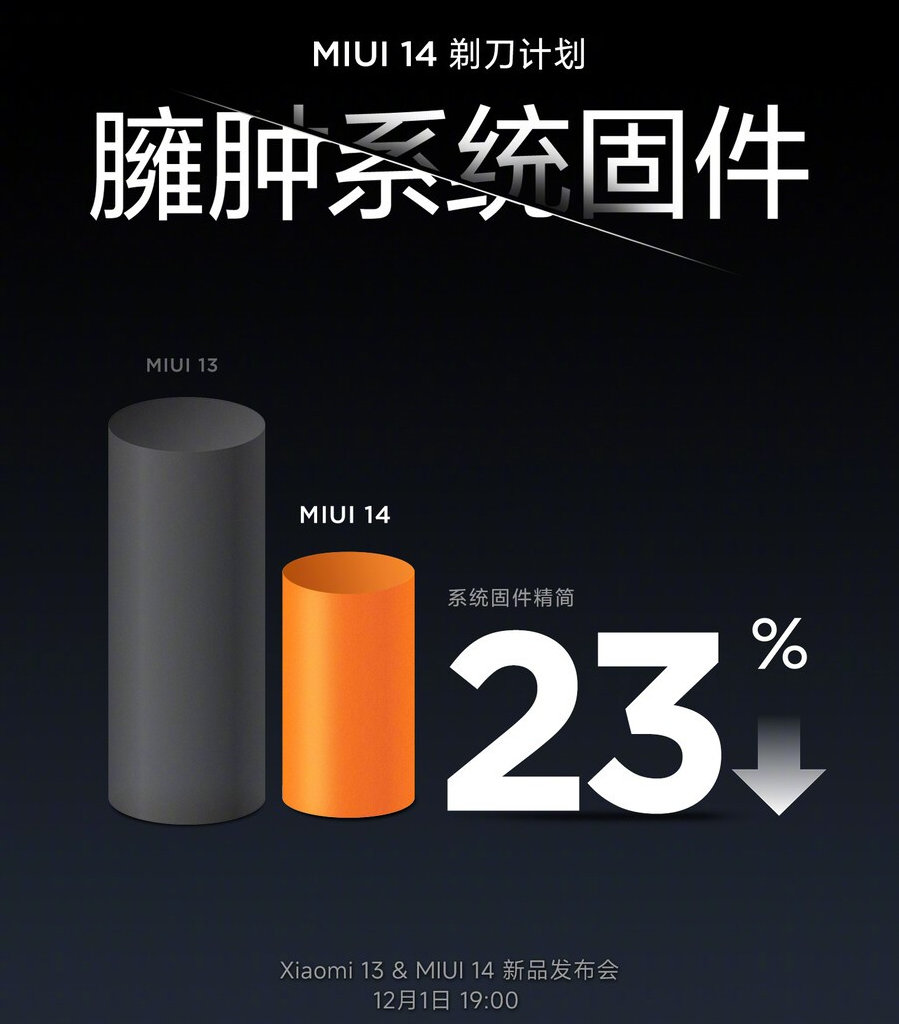 MIUI 14