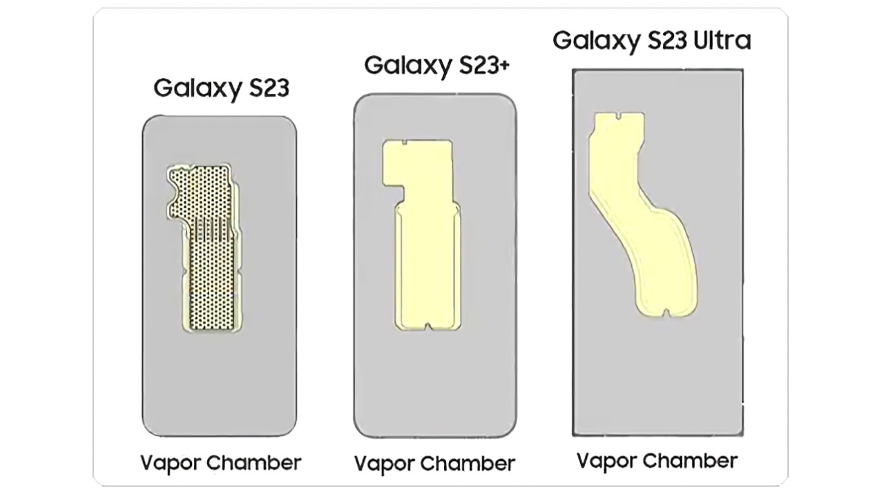 Galaxy S23 câmara de vapor