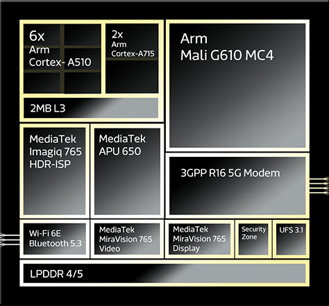 MediaTek Dimensity 7200