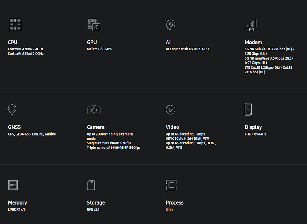 Samsung Exynos 1380